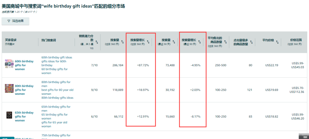 大量卖家疯狂转发的亚马逊选品工具，到底怎么用？