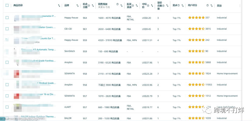 保姆级解析亚马逊选品指南针工具