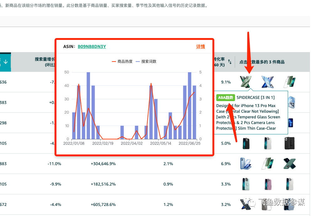 一款很好用的亚马逊ABA选品工具