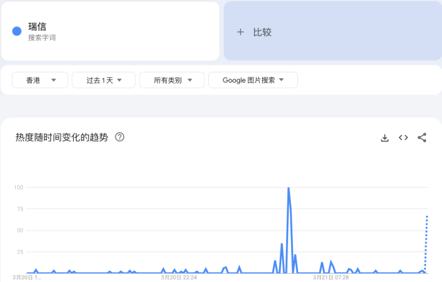 9个选品工具：花了3个月整理的亚马逊选品工具