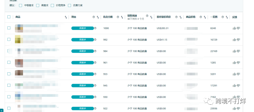 保姆级解析亚马逊选品指南针工具