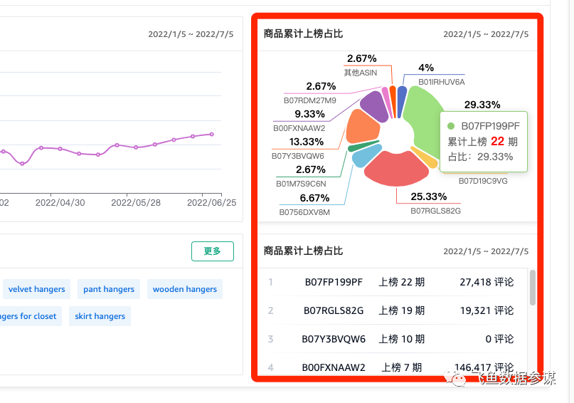 一款很好用的亚马逊ABA选品工具