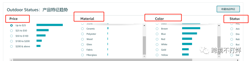 保姆级解析亚马逊选品指南针工具