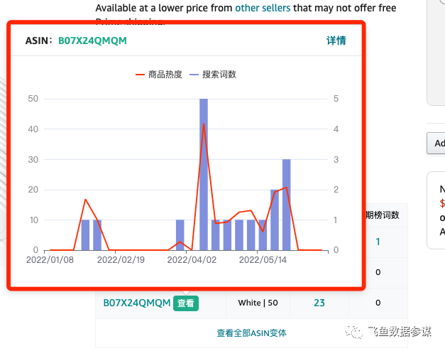 一款很好用的亚马逊ABA选品工具