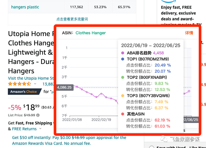 一款很好用的亚马逊ABA选品工具