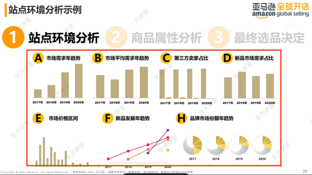 亚马逊选品方法大全！新卖家零基础也能学会