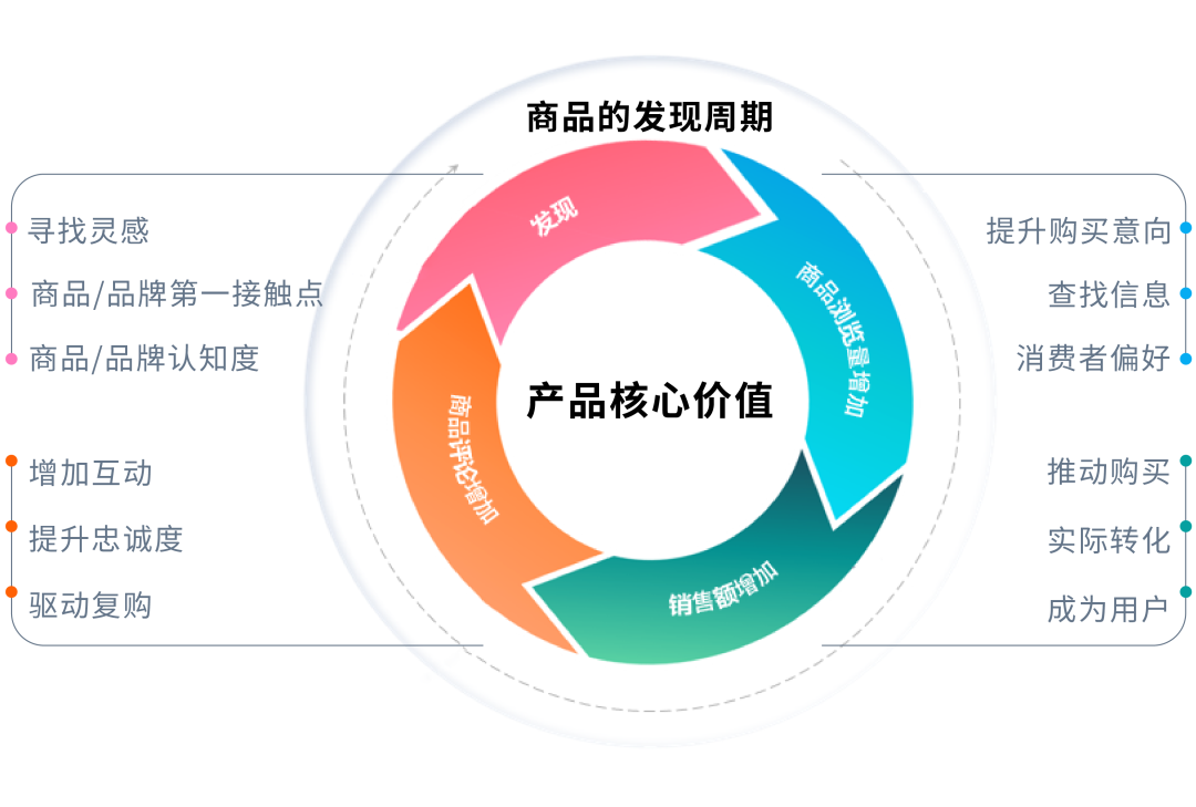 新品无法成为爆款？确保你完成了这5个亚马逊选品思路关键点