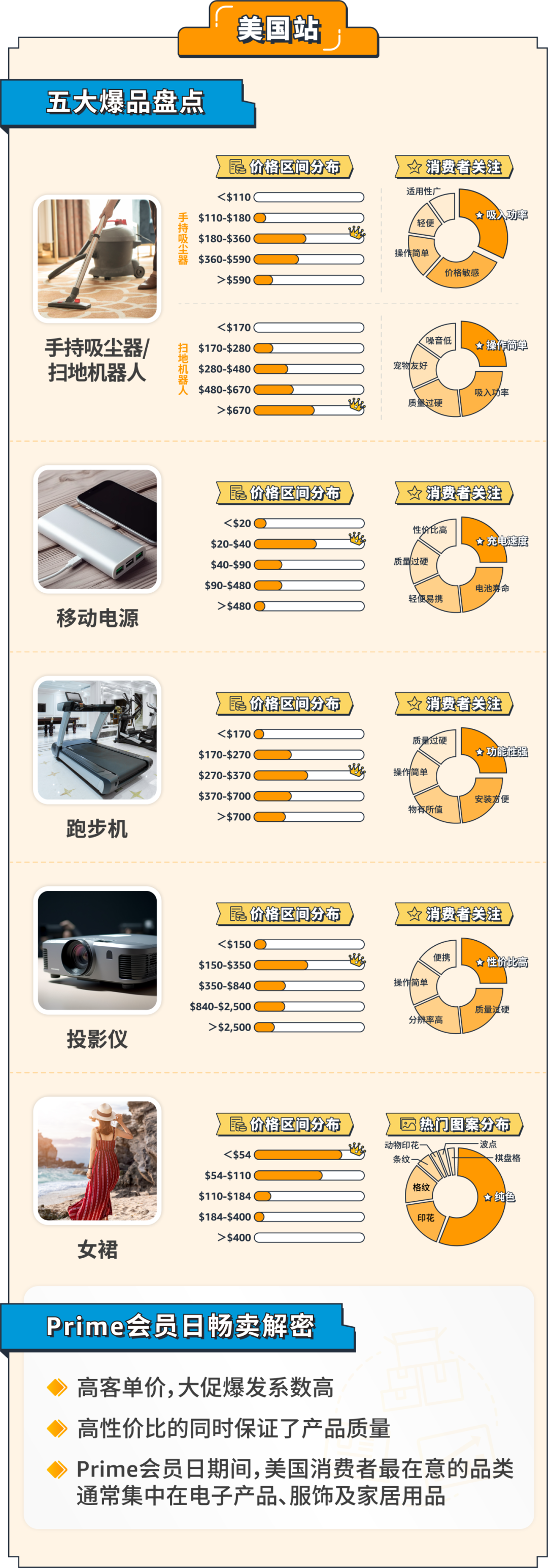 史无前例！亚马逊选品官方群限时开启！盘点爆品等你来！