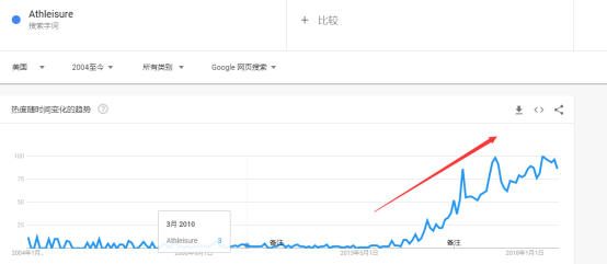 6500字，全方位讲述亚马逊如何选品+案例