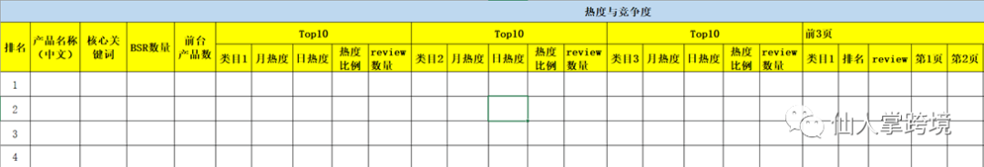 亚马逊8大经典选品思路，助你避开内卷，轻松赚钱