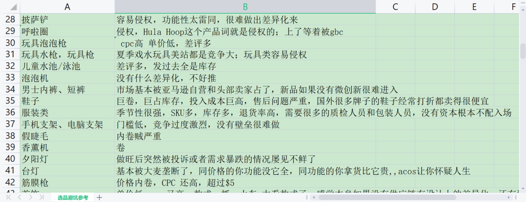 亚马逊新品站外玩法思路到底有哪些？分享亚马逊选品避坑表