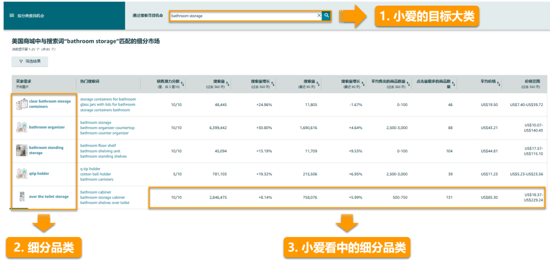 亚马逊新手选品难？6步挑爆款，惊艳所有人！