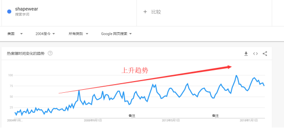 6500字，全方位讲述亚马逊如何选品+案例