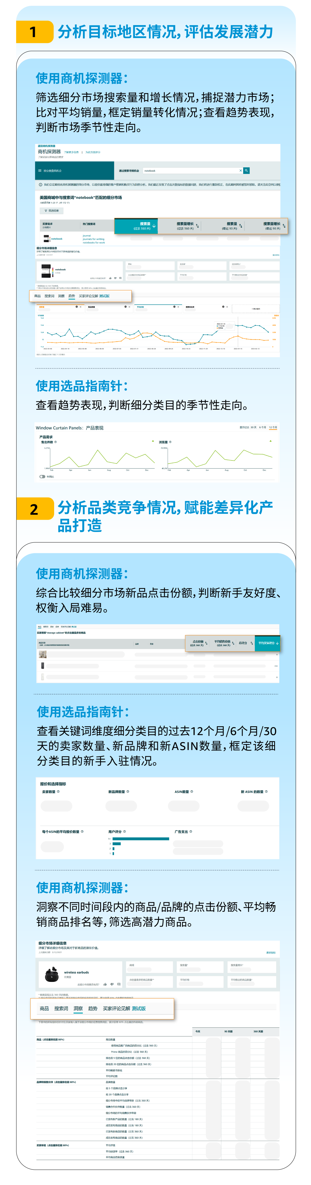 人人都能学！全网爆火的亚马逊选品方法天花板来了！