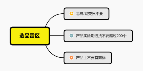 6500字，全方位讲述亚马逊如何选品+案例