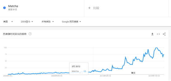 6500字，全方位讲述亚马逊如何选品+案例