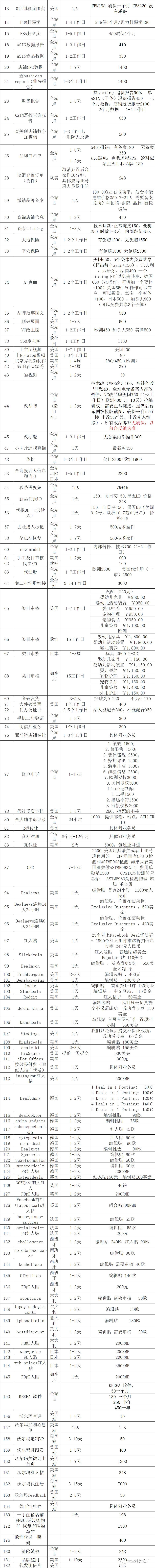 分享一些亚马逊趋势选品的干货（基于市场销量，非bsr100，非ABA排名）