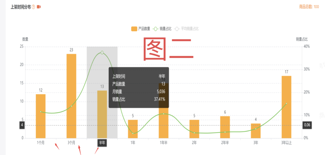 如何手把手教搭建亚马逊---选品 & 卖点SOP流程(超级干货)