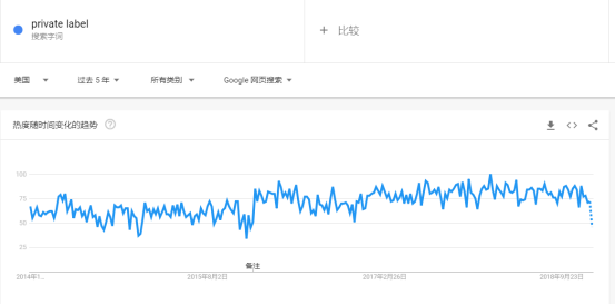 6500字，全方位讲述亚马逊如何选品+案例