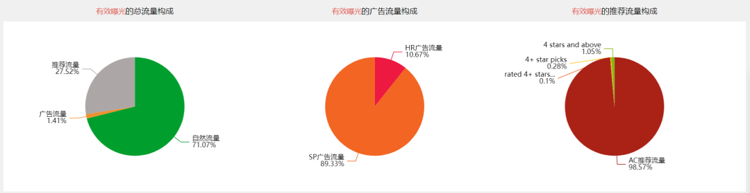 亚马逊爆款产品是如何打造的实战拆解