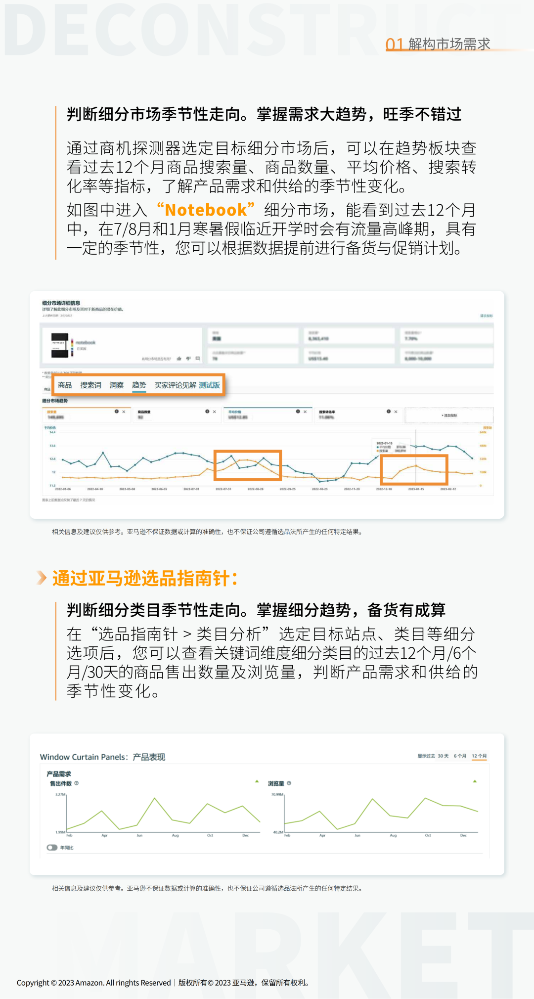 选品干货丨亚马逊五三选品法