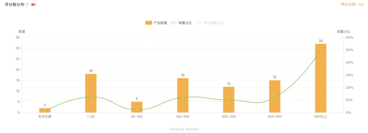 如何手把手教搭建亚马逊---选品 & 卖点SOP流程(超级干货)