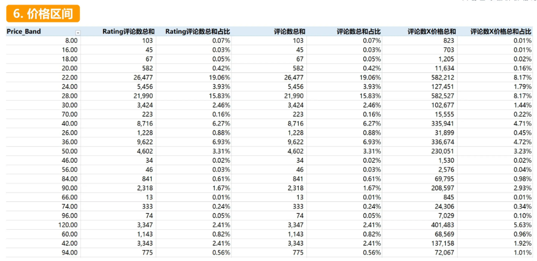 亚马逊新手选品难？6步挑爆款，惊艳所有人！