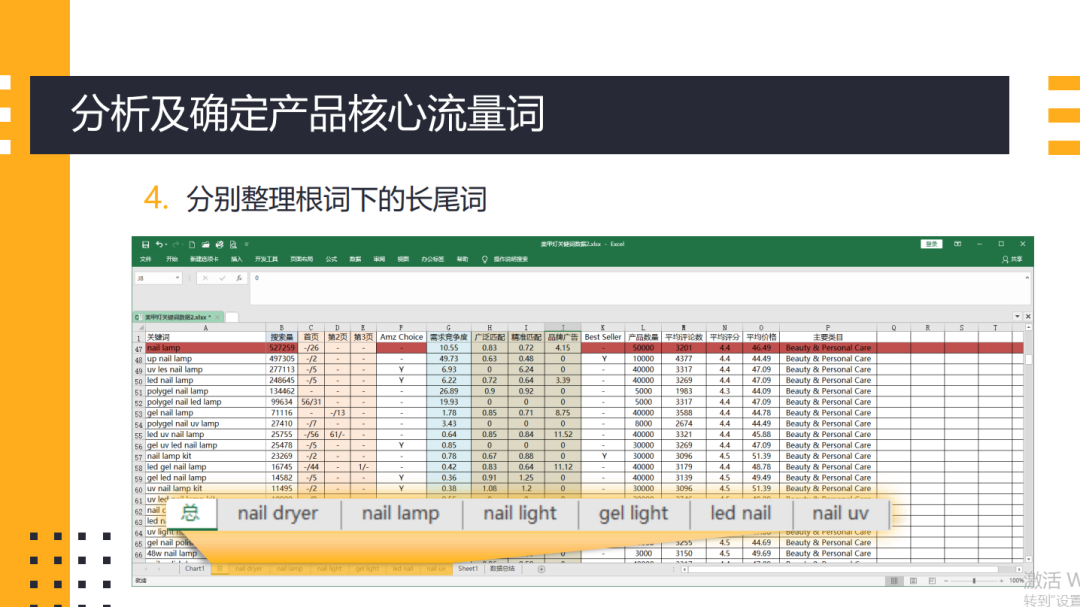 分享一些亚马逊趋势选品的干货（基于市场销量，非bsr100，非ABA排名）