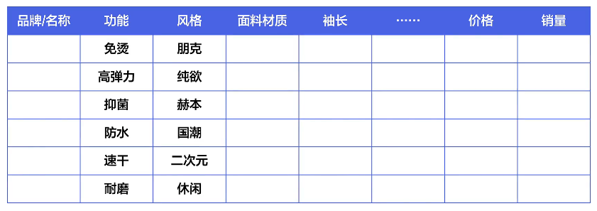 【电商干货】想要做好抖音，选品必不可少