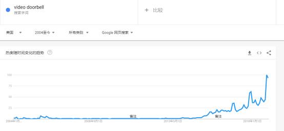 6500字，全方位讲述亚马逊如何选品+案例