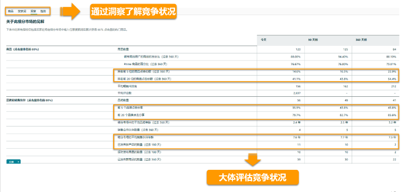 亚马逊新手选品难？6步挑爆款，惊艳所有人！