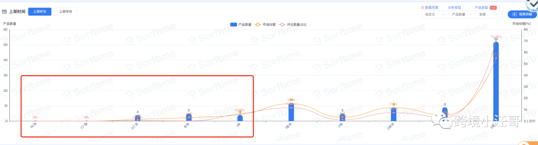 多案例实操讲解亚马逊选品思路（送书）