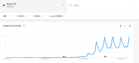 6500字，全方位讲述亚马逊如何选品+案例