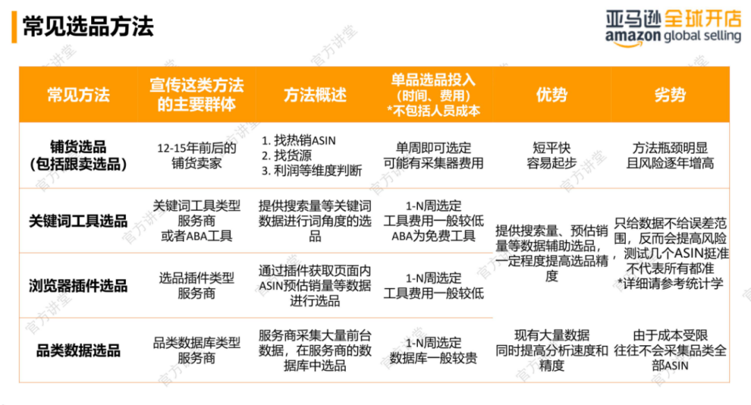 亚马逊选品方法大全！新卖家零基础也能学会