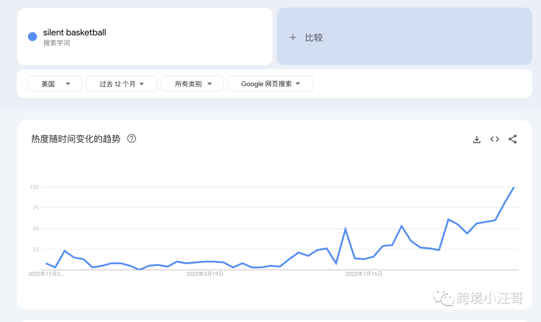 多案例实操讲解亚马逊选品思路（送书）