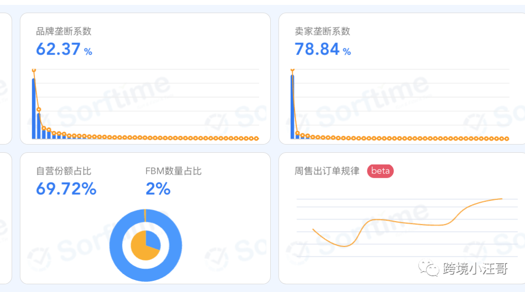 多案例实操讲解亚马逊选品思路（送书）