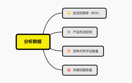 6500字，全方位讲述亚马逊如何选品+案例