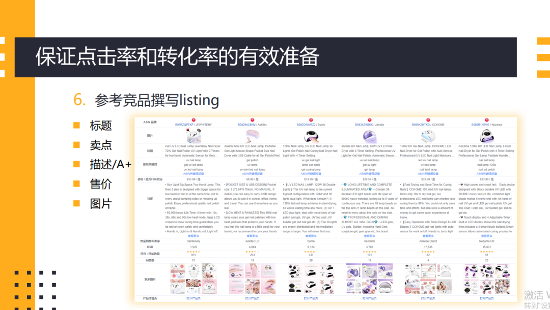 分享一些亚马逊趋势选品的干货（基于市场销量，非bsr100，非ABA排名）