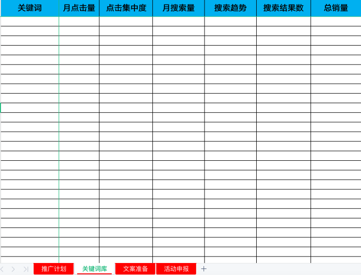 如何手把手教搭建亚马逊---选品 & 卖点SOP流程(超级干货)