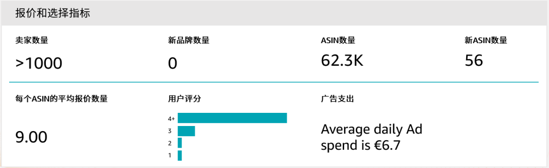 怎样选品能卖爆？亚马逊选品指南针教你选出差异化！