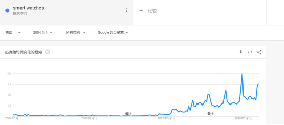 6500字，全方位讲述亚马逊如何选品+案例