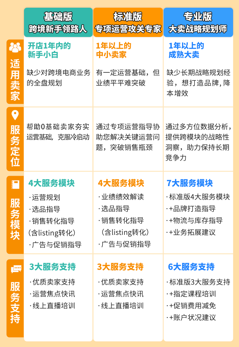 运营1个月，还没整明白？4个数据维度打开亚马逊精细化选品思路，单品变爆款!