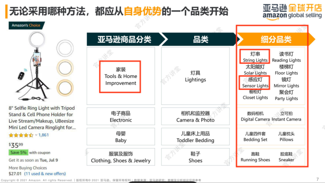 亚马逊选品方法大全！新卖家零基础也能学会