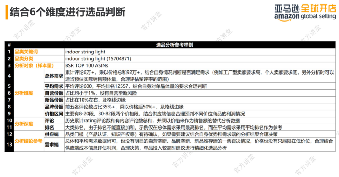 亚马逊选品方法大全！新卖家零基础也能学会