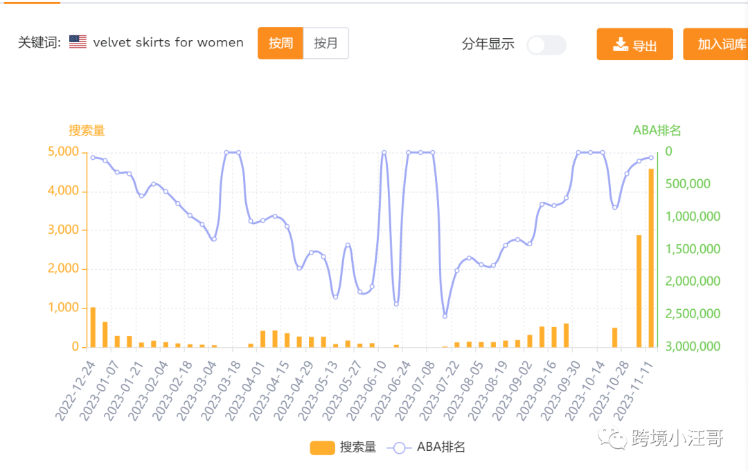 多案例实操讲解亚马逊选品思路（送书）