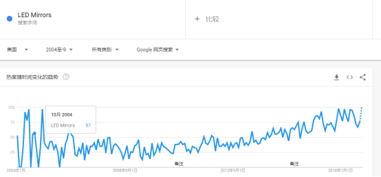 6500字，全方位讲述亚马逊如何选品+案例