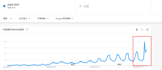 6500字，全方位讲述亚马逊如何选品+案例