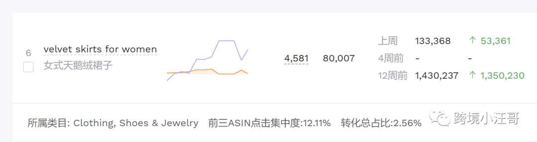 多案例实操讲解亚马逊选品思路（送书）