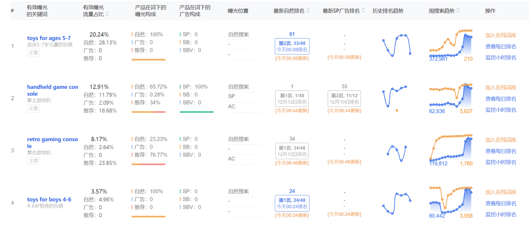 亚马逊爆款产品是如何打造的实战拆解