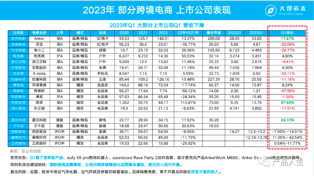 亚马逊红利将尽，卖家如何从选品走向开发